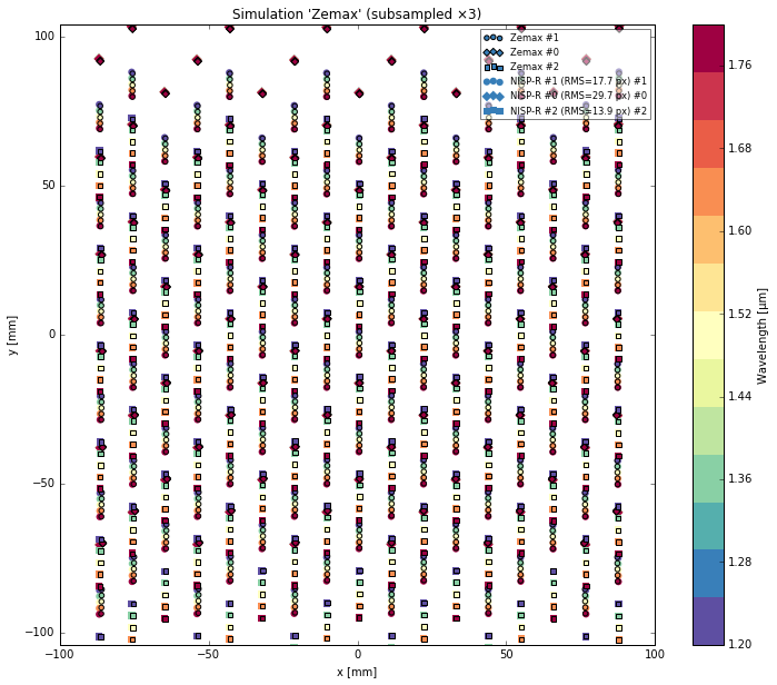 _images/NISP-S_22_1.png