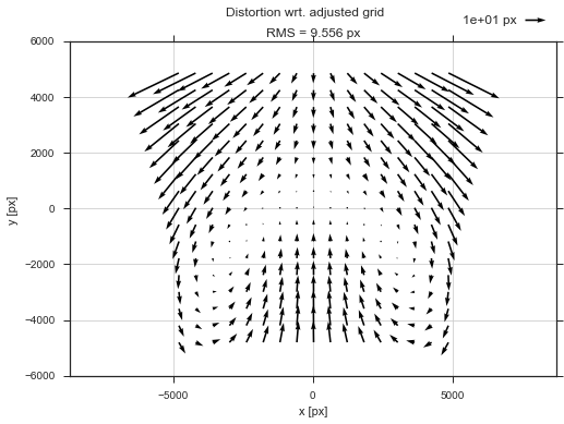 _images/NISP_distortions_20_0.png