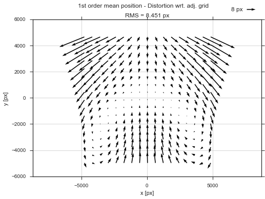 _images/NISP_distortions_27_5.png