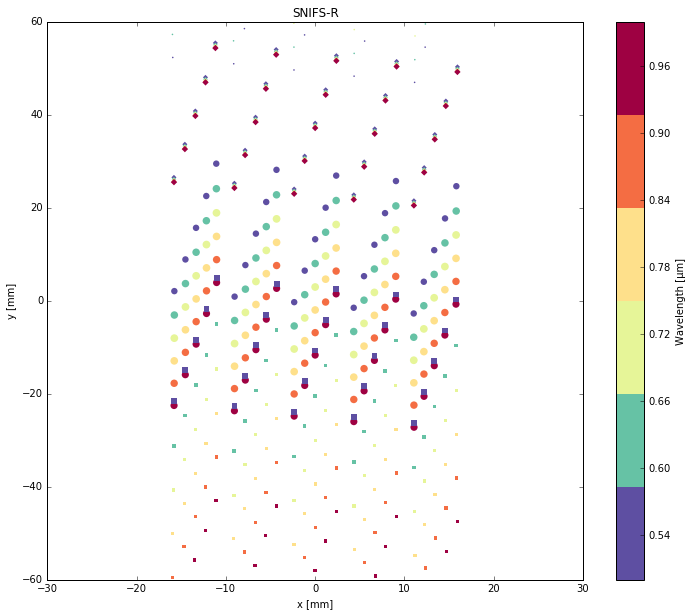_images/SNIFS-R_12_0.png