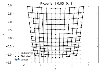 _images/distExpansion_11_1.png