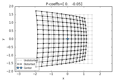 _images/distExpansion_12_1.png