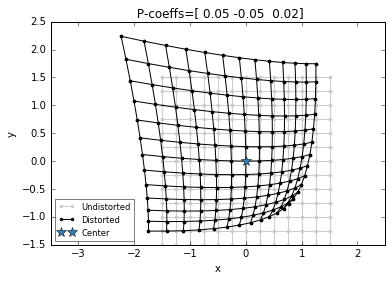 _images/distExpansion_13_1.png