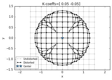 _images/distExpansion_15_1.png