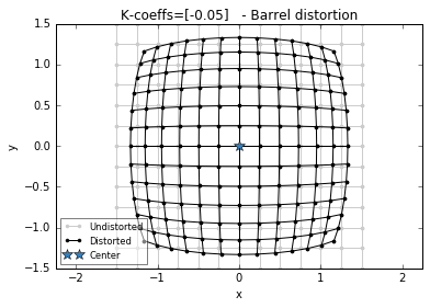 _images/distExpansion_6_1.png