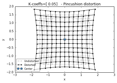 _images/distExpansion_8_1.png