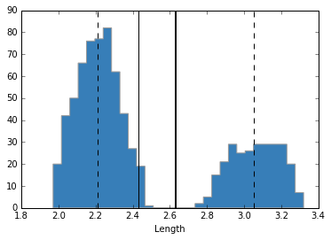 _images/distTriangulate_20_0.png