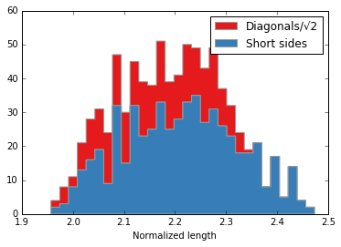 _images/distTriangulate_23_0.png