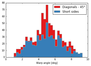 _images/distTriangulate_26_0.png