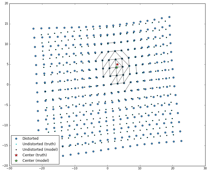 _images/distTriangulate_33_0.png
