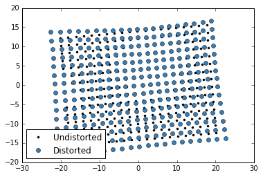 _images/distTriangulate_8_1.png